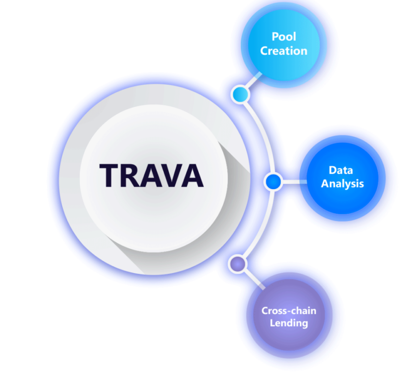 مشروع عملة Trava Finance
