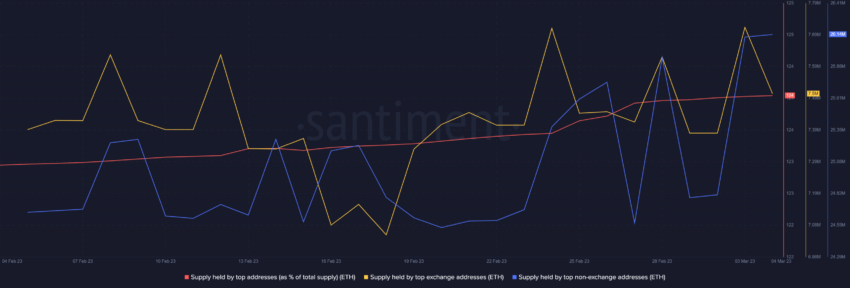 حجم الرصيد من عملة ايثيريوم في المحافظ ETH