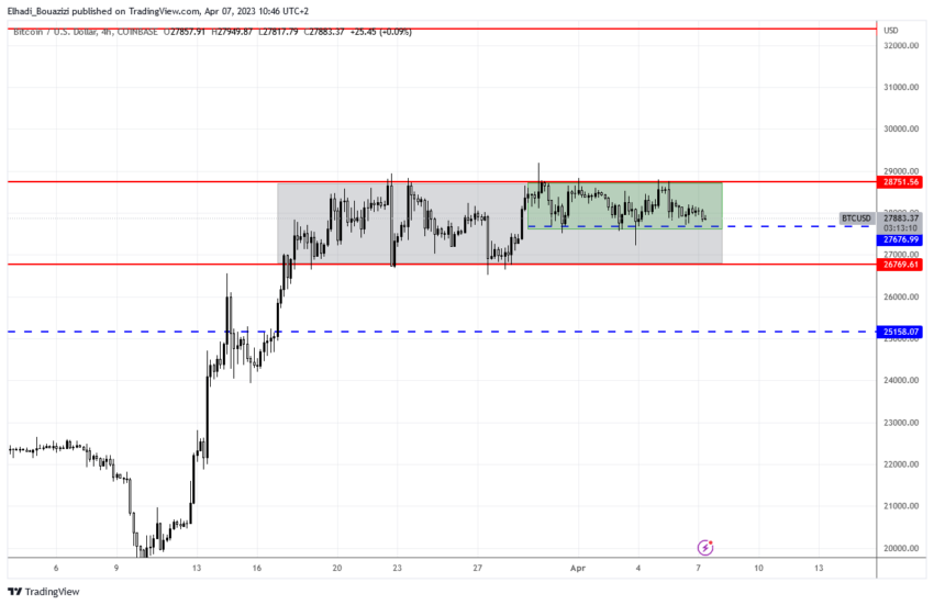 الرسم البياني4 سا لسعر البيتكوين