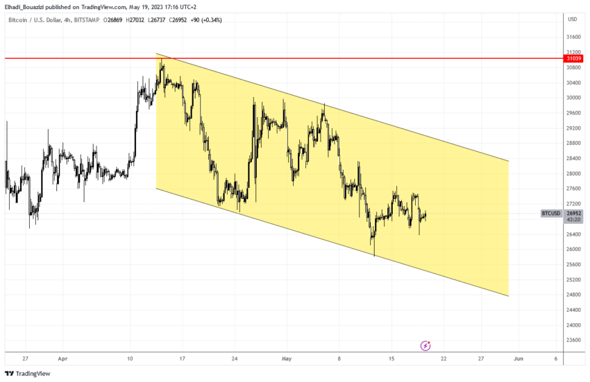 الرسم البياني لسعر بيتكوين 4 سا