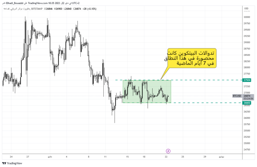 الرسم البياني لسعر بيتكوين
