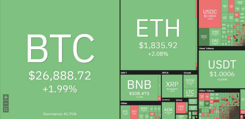 أسواق العملات الرقمية باللون الأخضر
