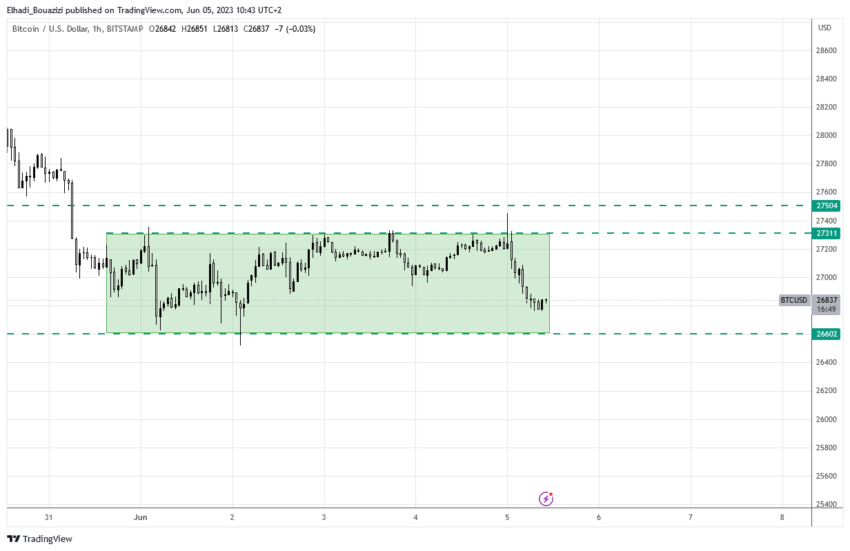الرسم البياني اليومي لسعر بيتكوين