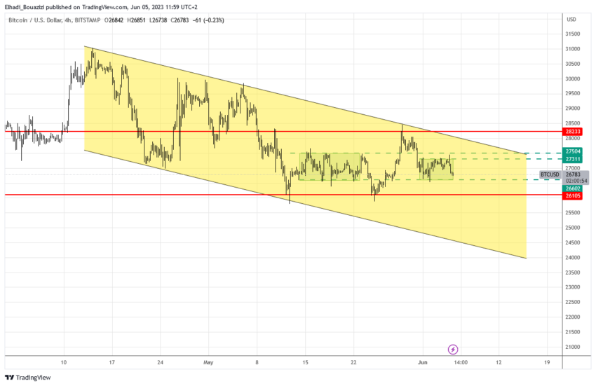 الرسم البياني 4سا لسعر البيتكوين