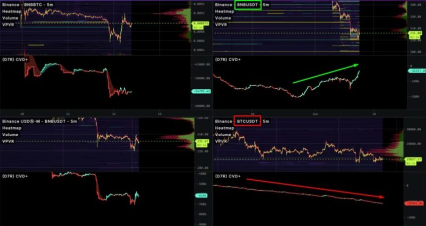 مقارنة الاسعار على منصة بينانس