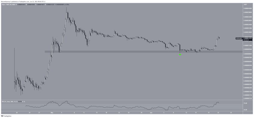 ارتداد سعر عملة PEPE عند مستوى الدعم