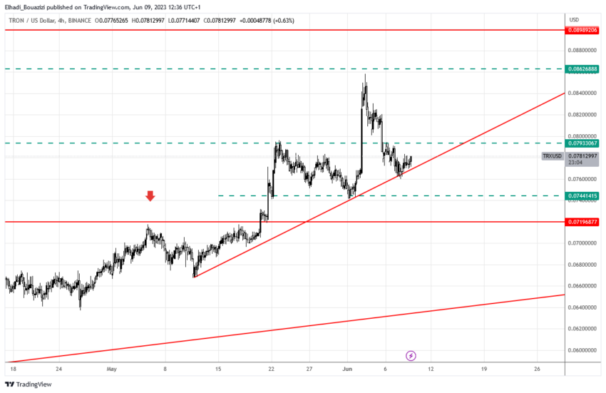 الرسم البياني4 سا لسعر عملة ترون XRP