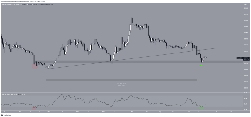 رسمبيايني لسعر عملة XLM