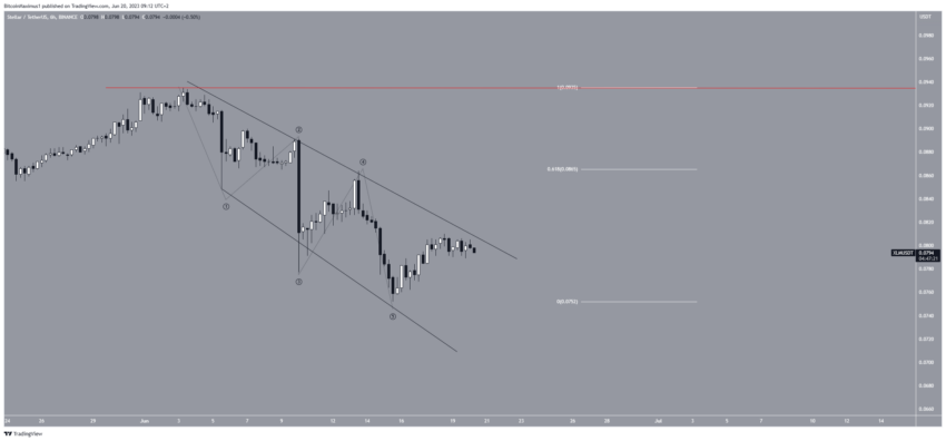 رسم بياني لسعر عملة XLM