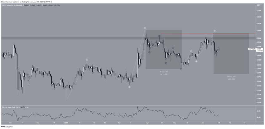 رسم بياني لسعر عملة XRP