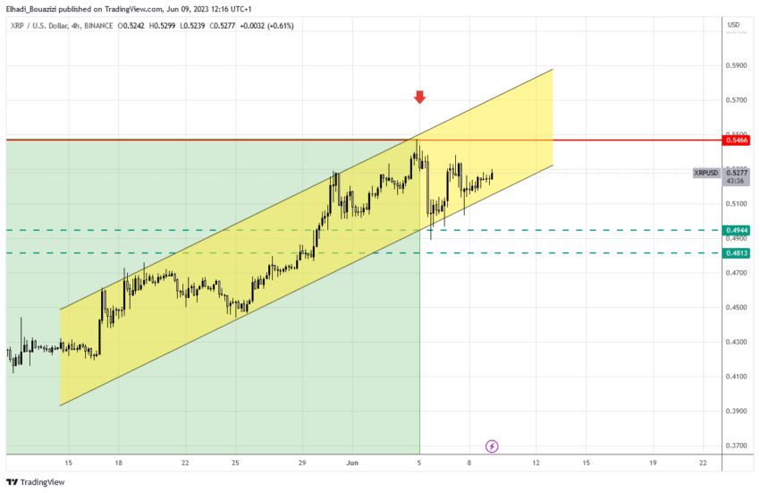 الرسم البياني 4 سا لسعر عملة ريبل XRP