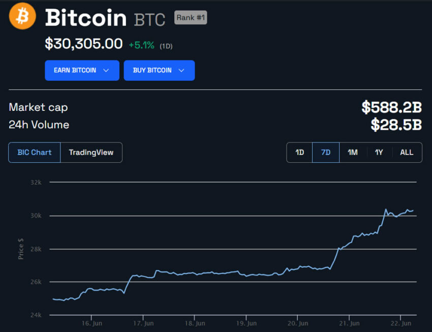 التوقعات السعرية لعملة بتكوين