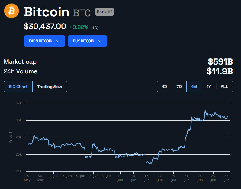 التوقعات السعرية لعملة البتكوين