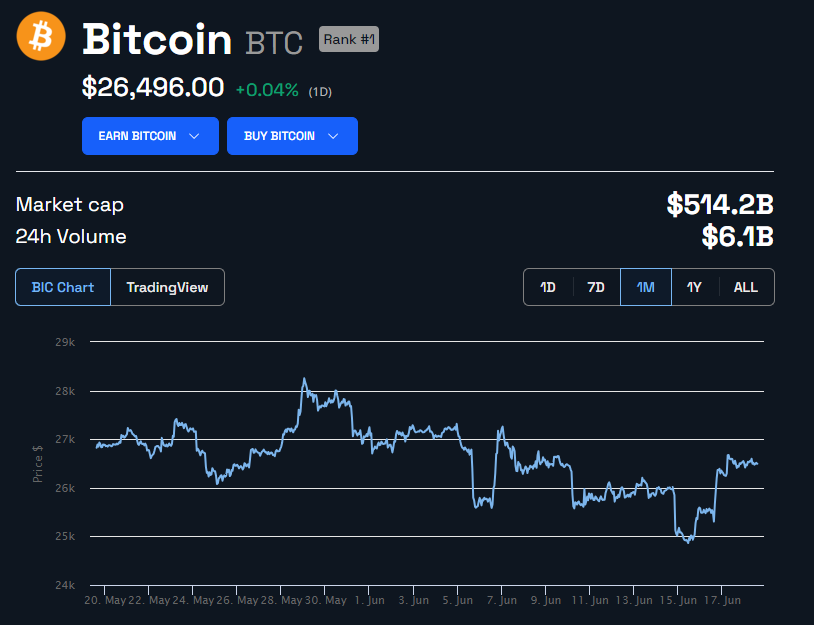 رسم بياني لسعر عملة بتكوين