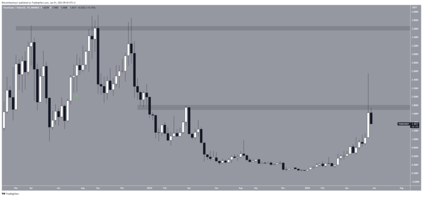 سعر عملة TOMO