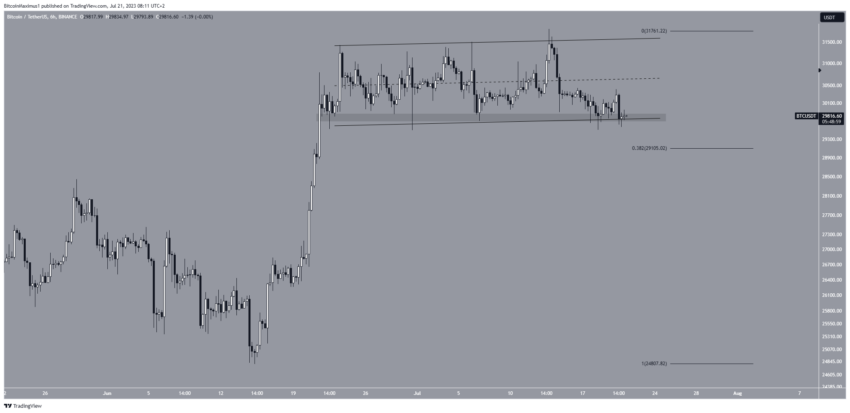 سعر