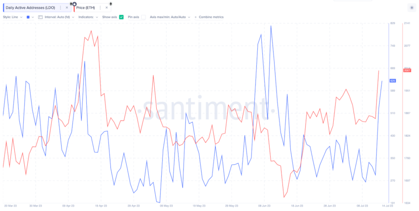 سعر عملة الإيثيريوم