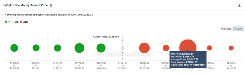 التوقع لسعر عملة الإيثيريوم
