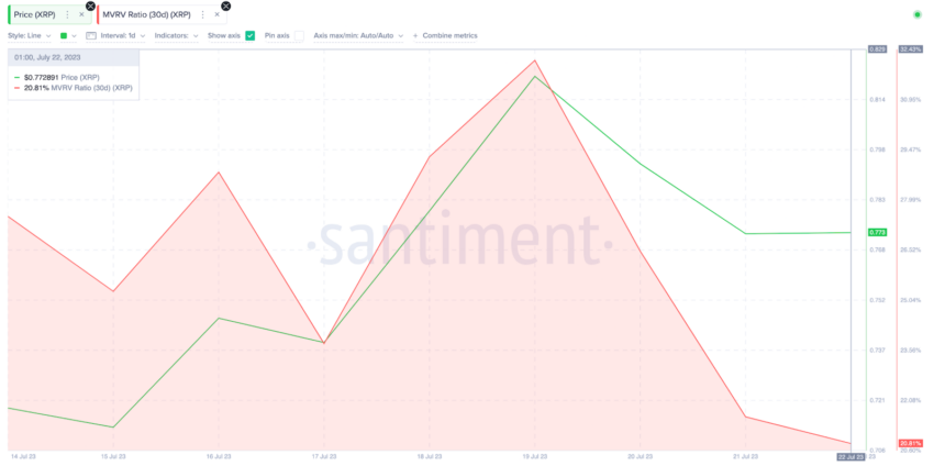 التوقع السعري لعملة XRP