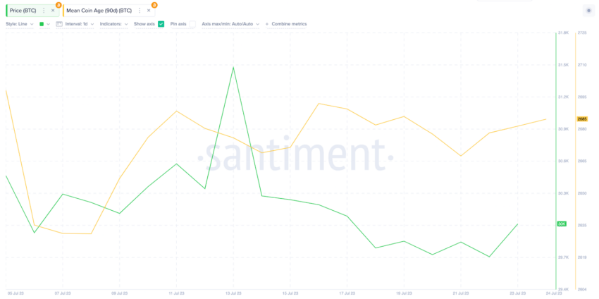 بيانات سعر البيتكوين