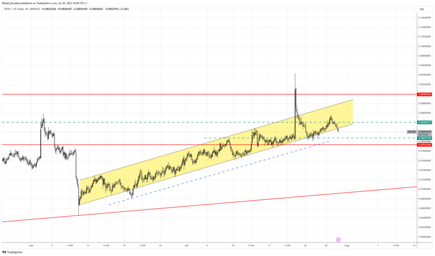 الرسم البياني 4 سا لعملة ترون TRX