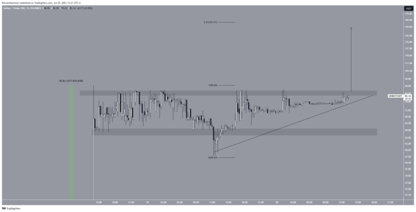سعر عملة UNIBOT