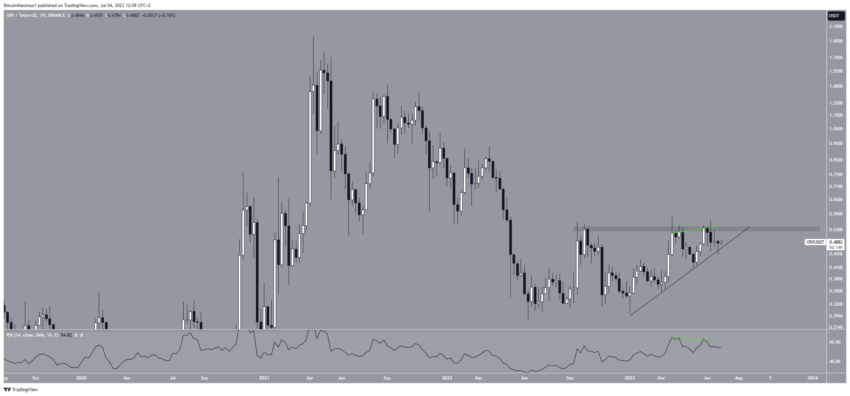رسم بياني لسعر عملة XRP