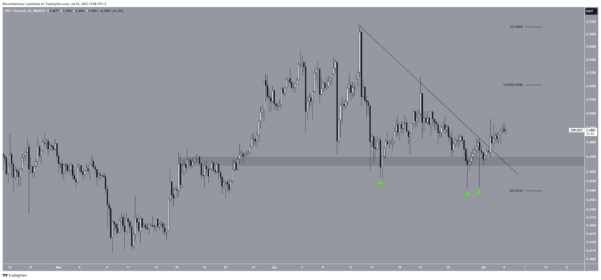 التوقع السعري لعملة XRP