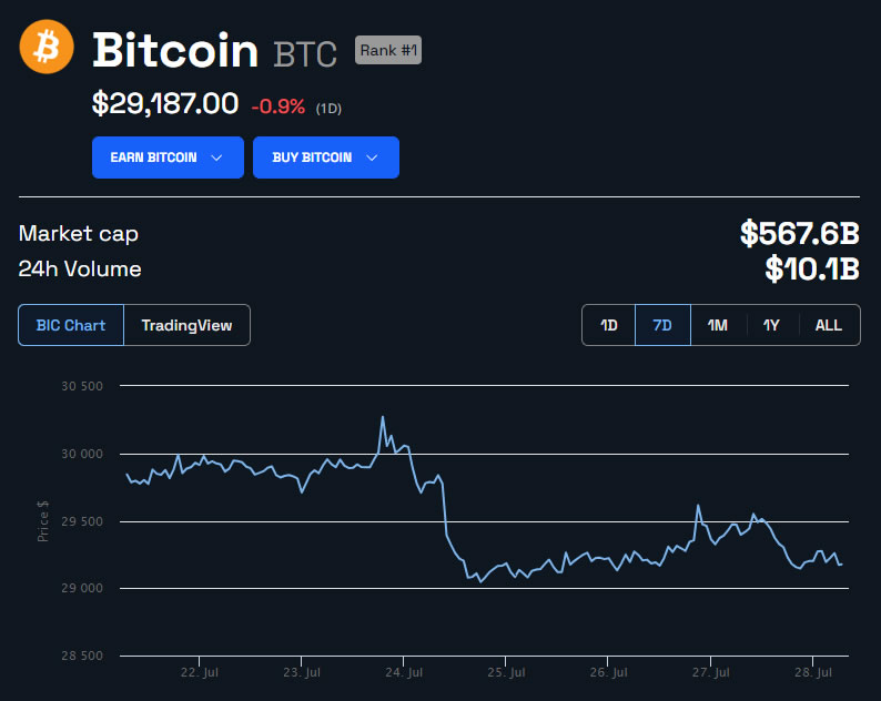 التوقع السعري لعملة بيتكوين