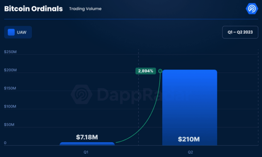 النقوش الترتيبية للبيتكوين