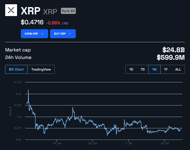 التوقع السعري لعملة XRP