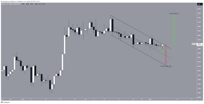 سعر عملة بتكوين
