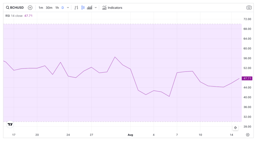 سعر بتكوين كاش