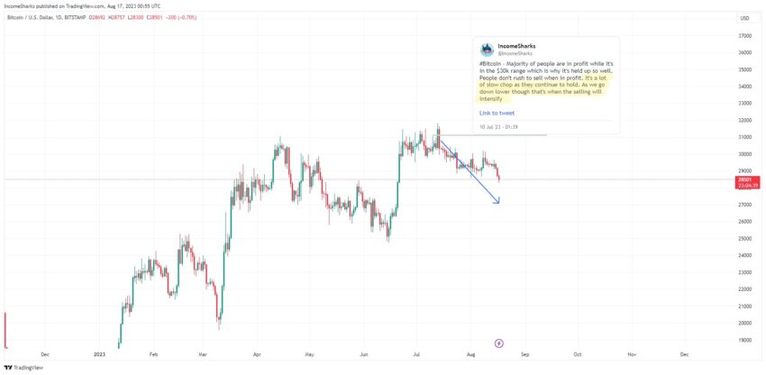 رسم بياني لسعر العملة المشفرة بتكوين