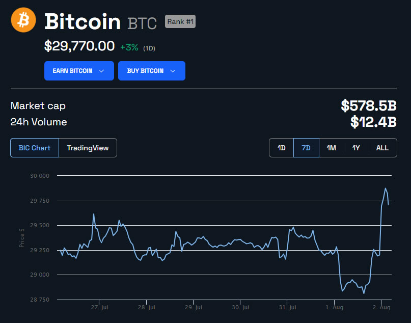 التوقع السعري لعملة بتكوين