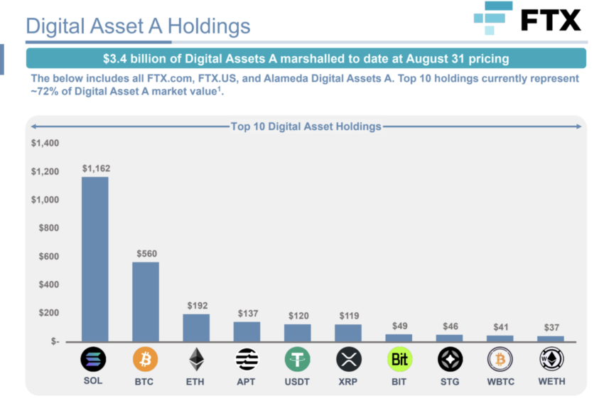 قائمة تصفية العملات المشفرة لمنصة FTX