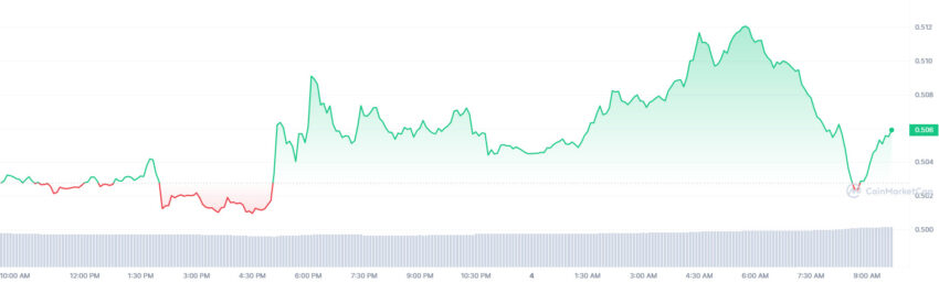 الرسم البياني ما تأثير ذلك على سعر عملة ريبل XRP