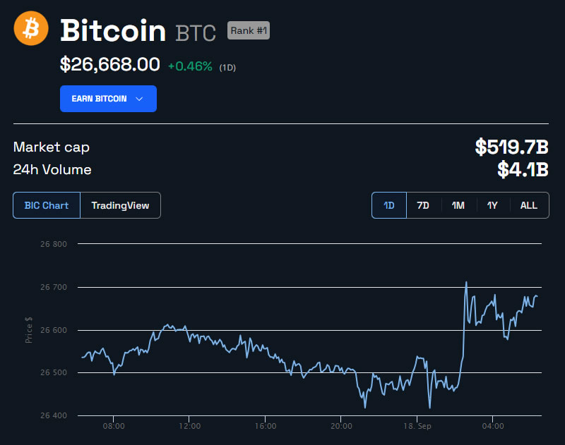 سعر عملة البيتكوين