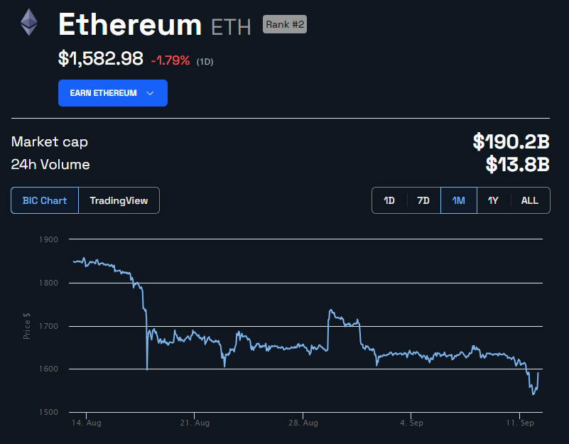 سعر عملة الإيثر