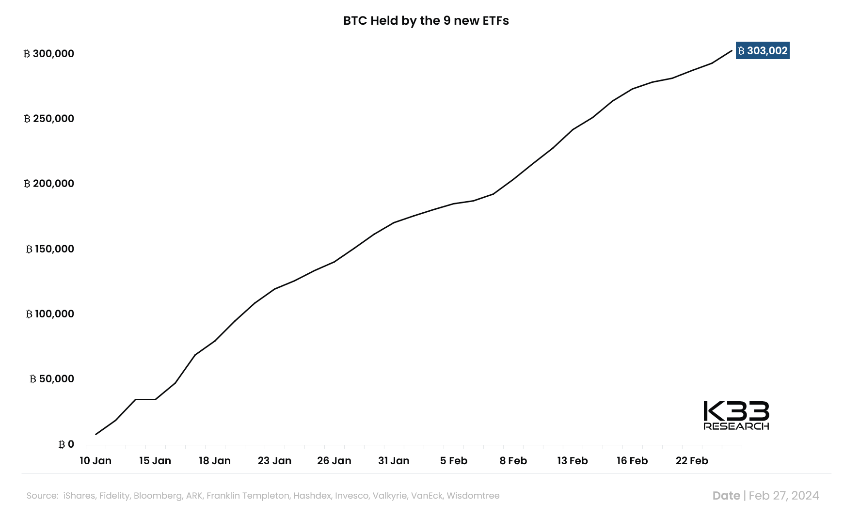 Bitcoin ETF Holding Size Chart