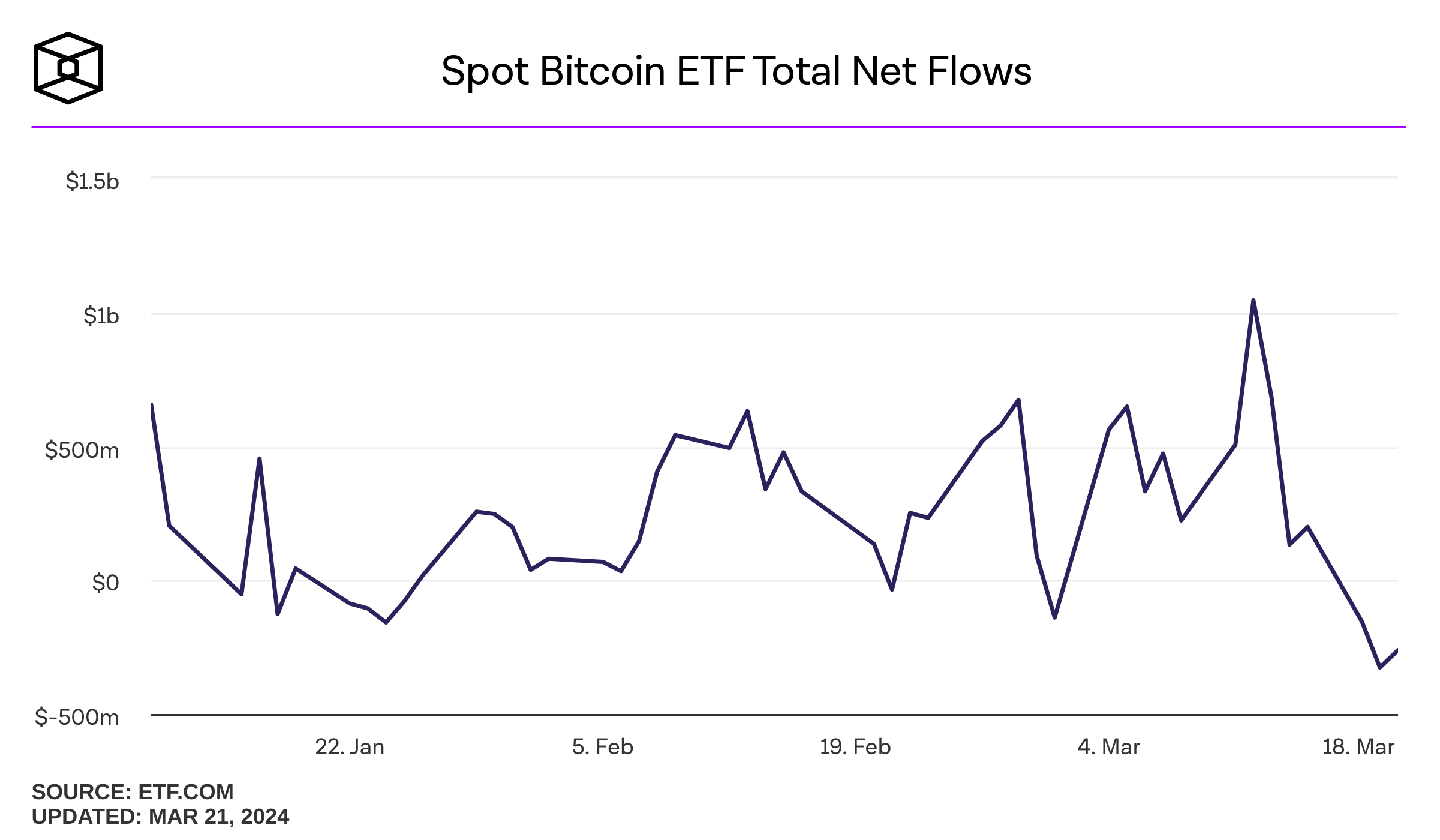 Spotting Bitcoin ETF Net Flows 