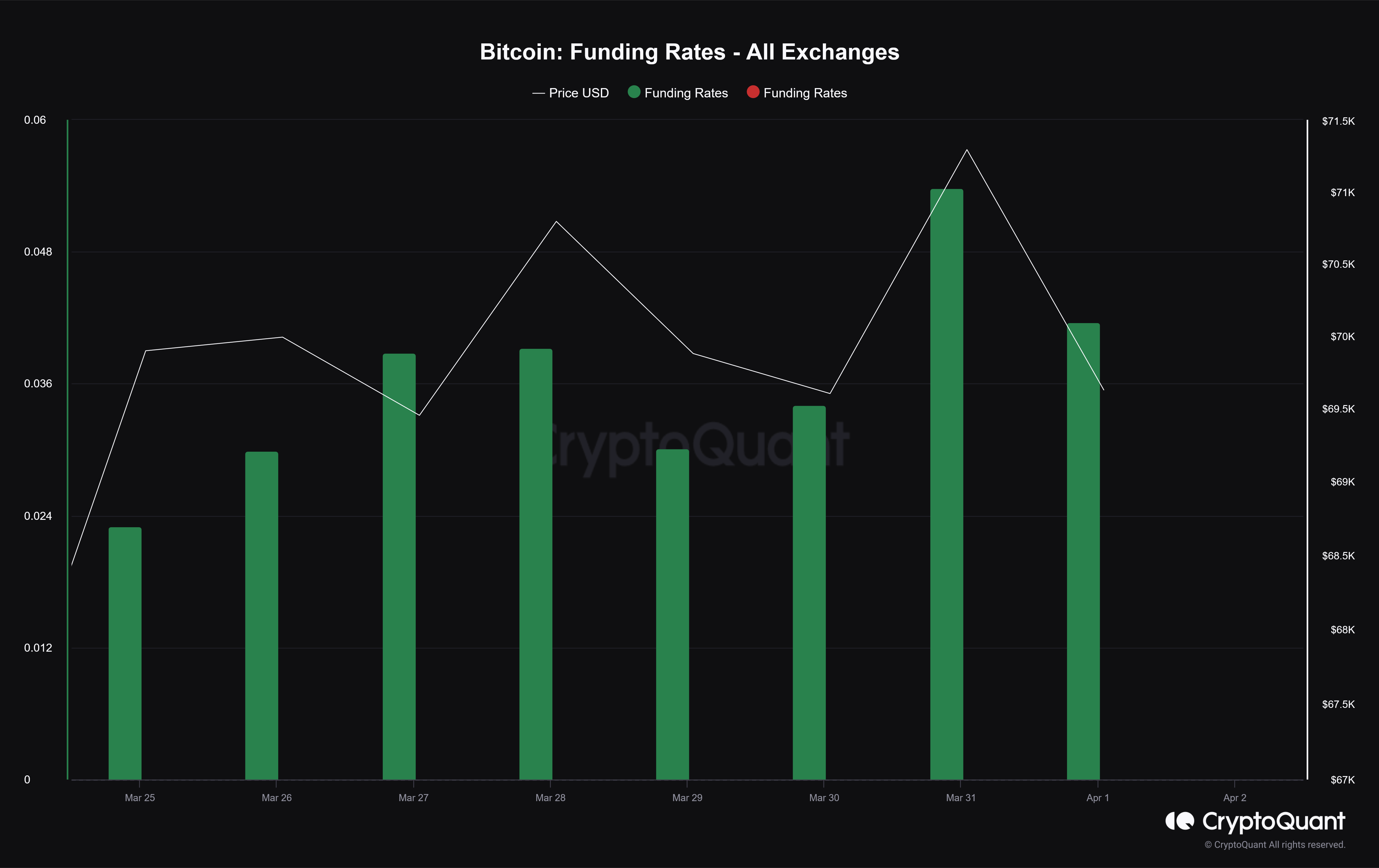 Bitcoin Futures Funding Rate 