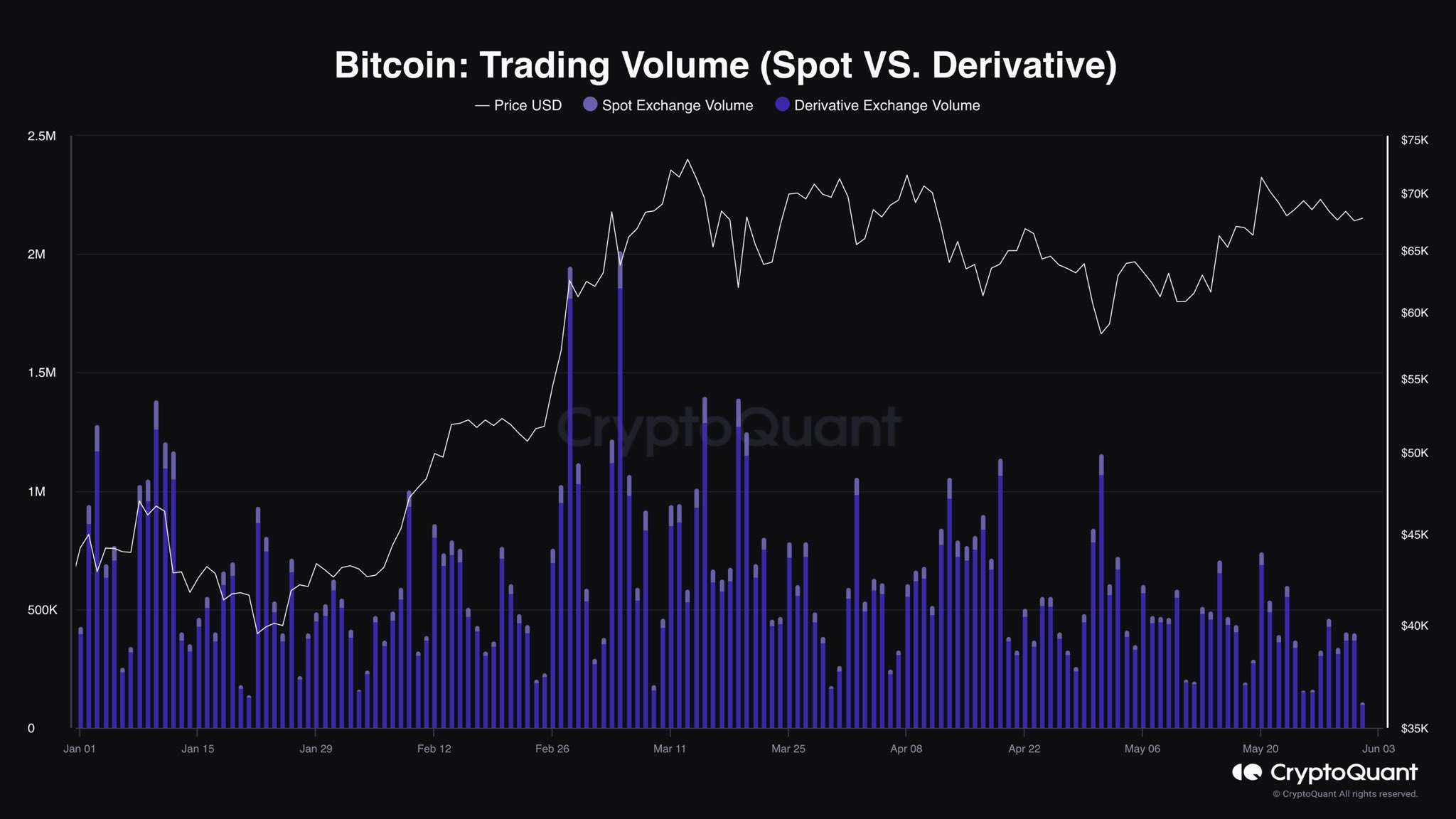 Bitcoin trading volume on exchanges